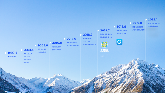 凯发(中国)科技里程碑